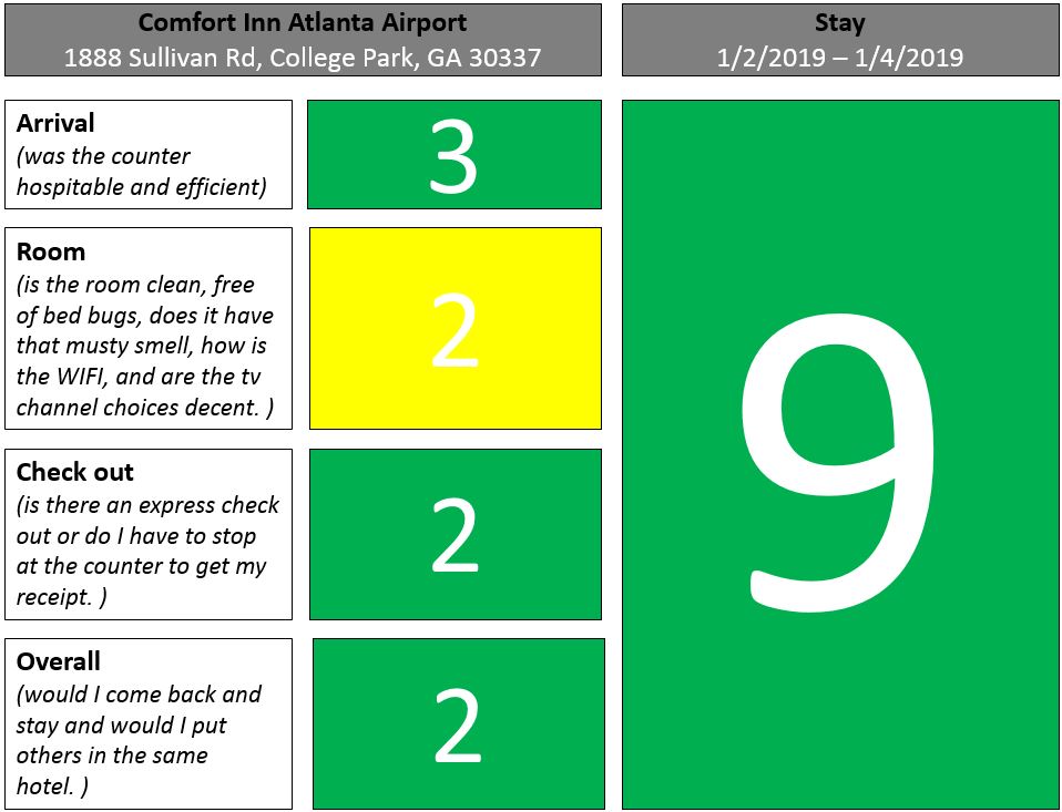 Right Coast Travel Comfort Inn Atlanta Airport