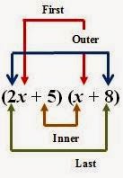Foil Diagram Circuit