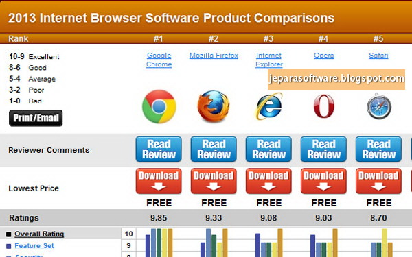  komputer atau laptop Anda bisa jadi hal membingungkan Ini 5 Web Browser Terbaik 2013