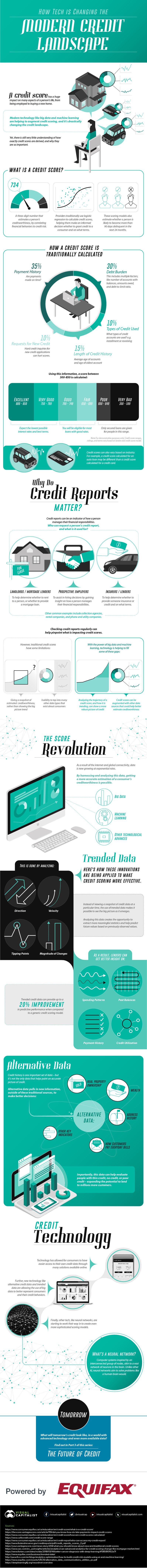How Tech is Changing the Modern Credit Landscape #Infographic #Technology How Tech is Changing the Modern Credit Landscape