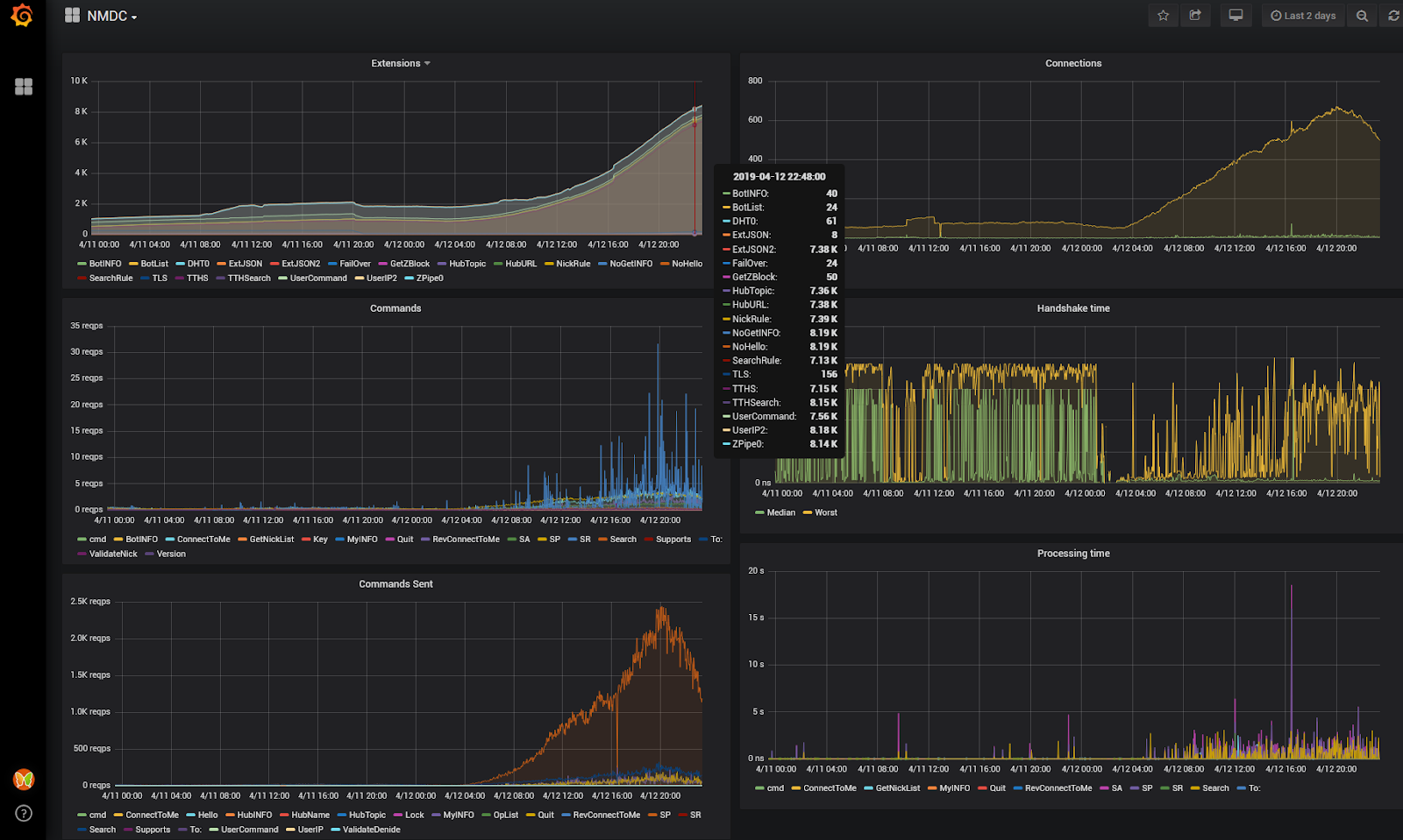 Мониторинг 1.16 5 новые. Мониторинг 1.0.17.1. DC client мониторинг. Grafana bot. Neurodata Lab.