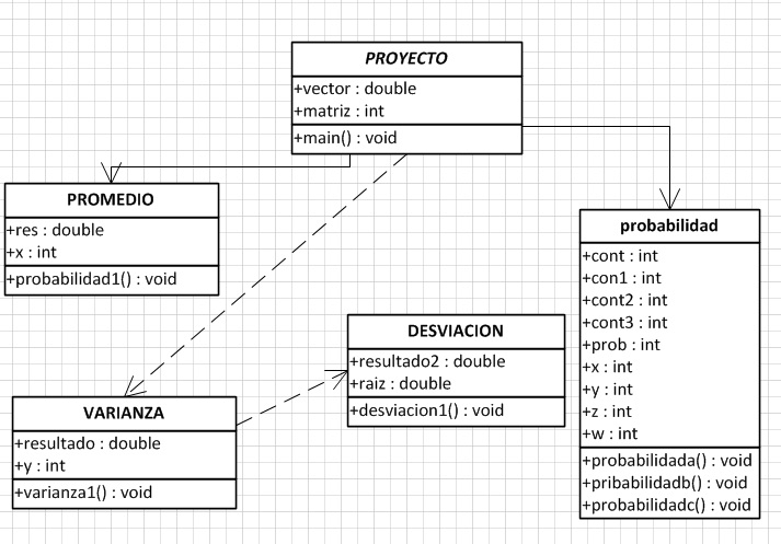Sistemas Iii Diagrama De Clases Proyecto