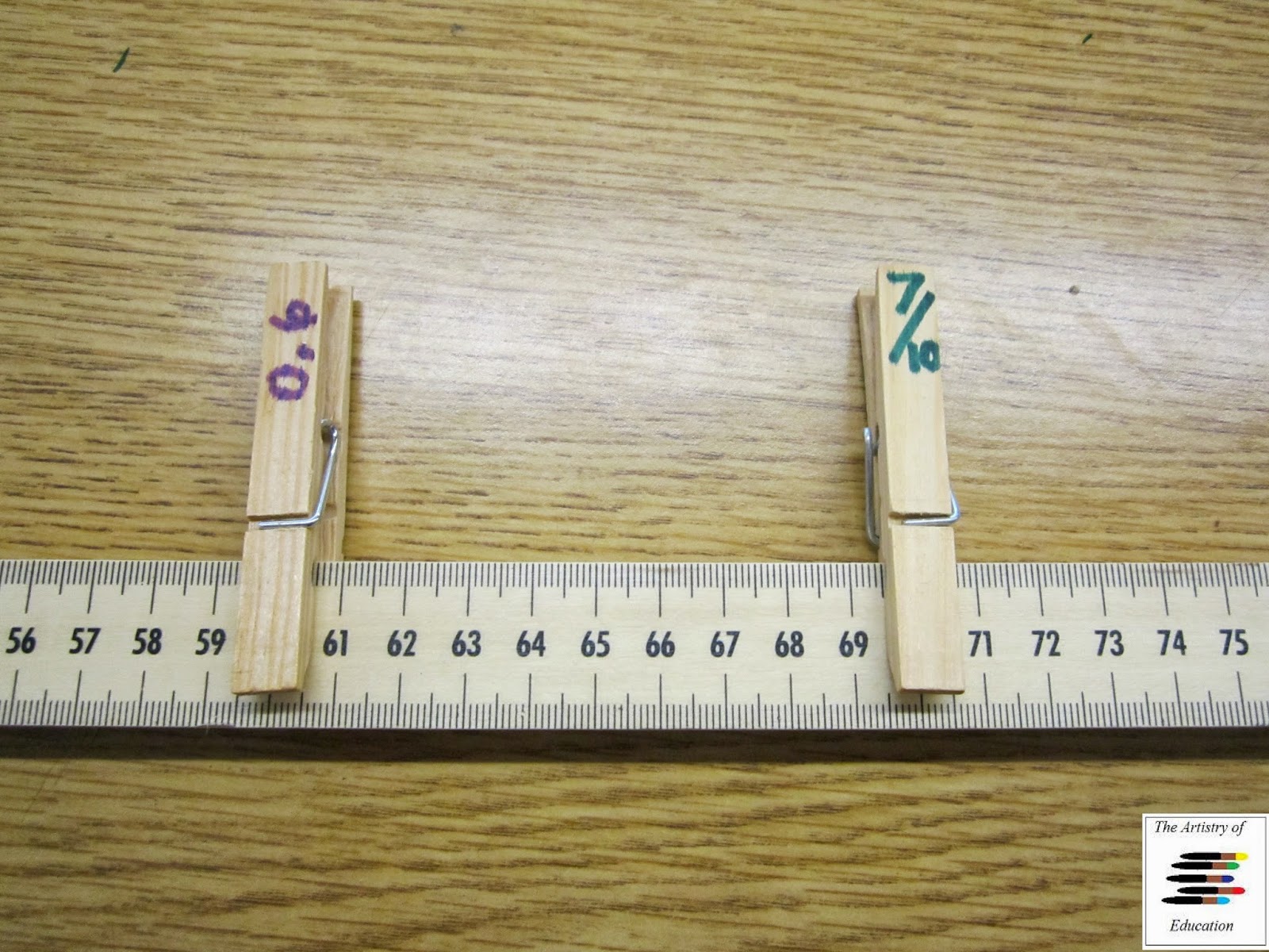 Artistry of Education: Using a Meter Stick as a Number Line Part 2