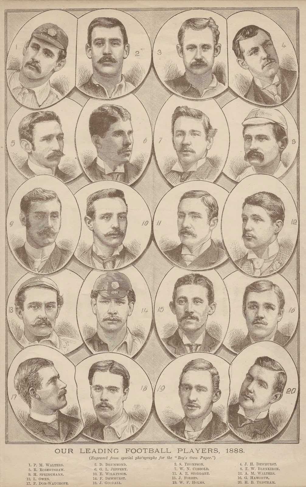 Football Cartophilic Info Exchange The Boy's Own Paper Our Leading