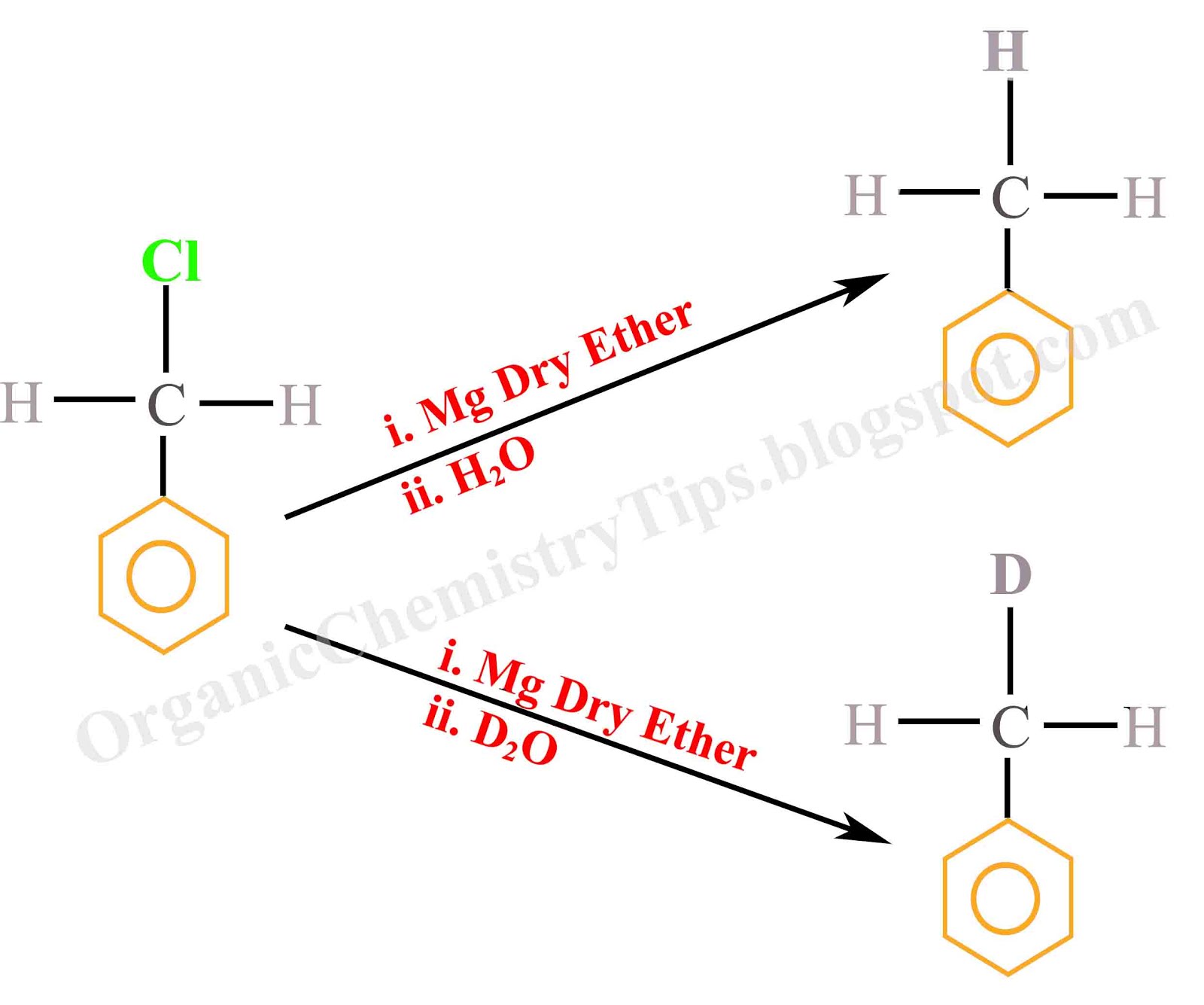 Organic Chemistry Tips