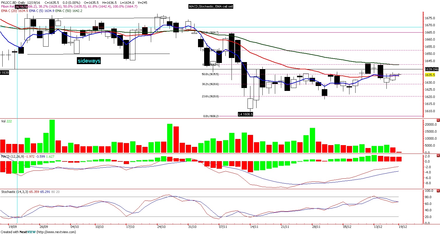 Option trading bursa malaysia