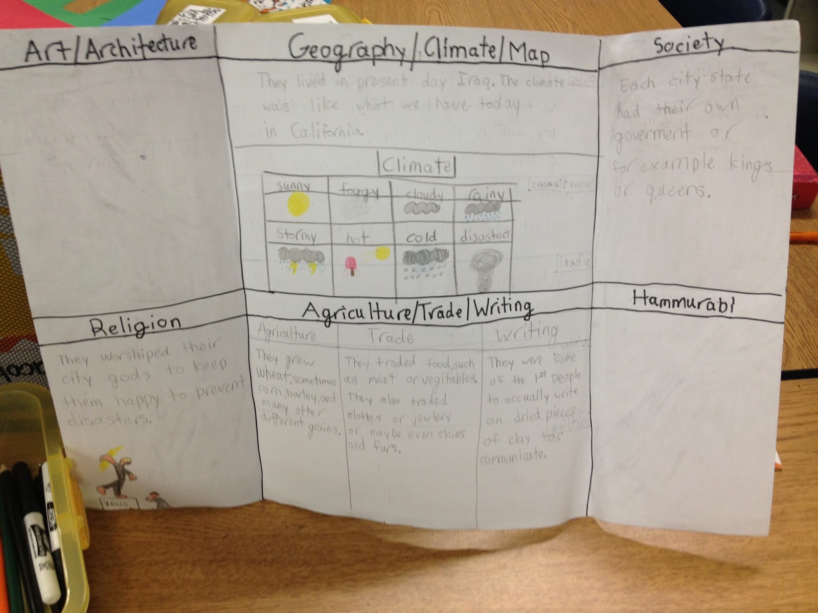 Ms. Spinrod's Class: 6th Grade Mesopotamia