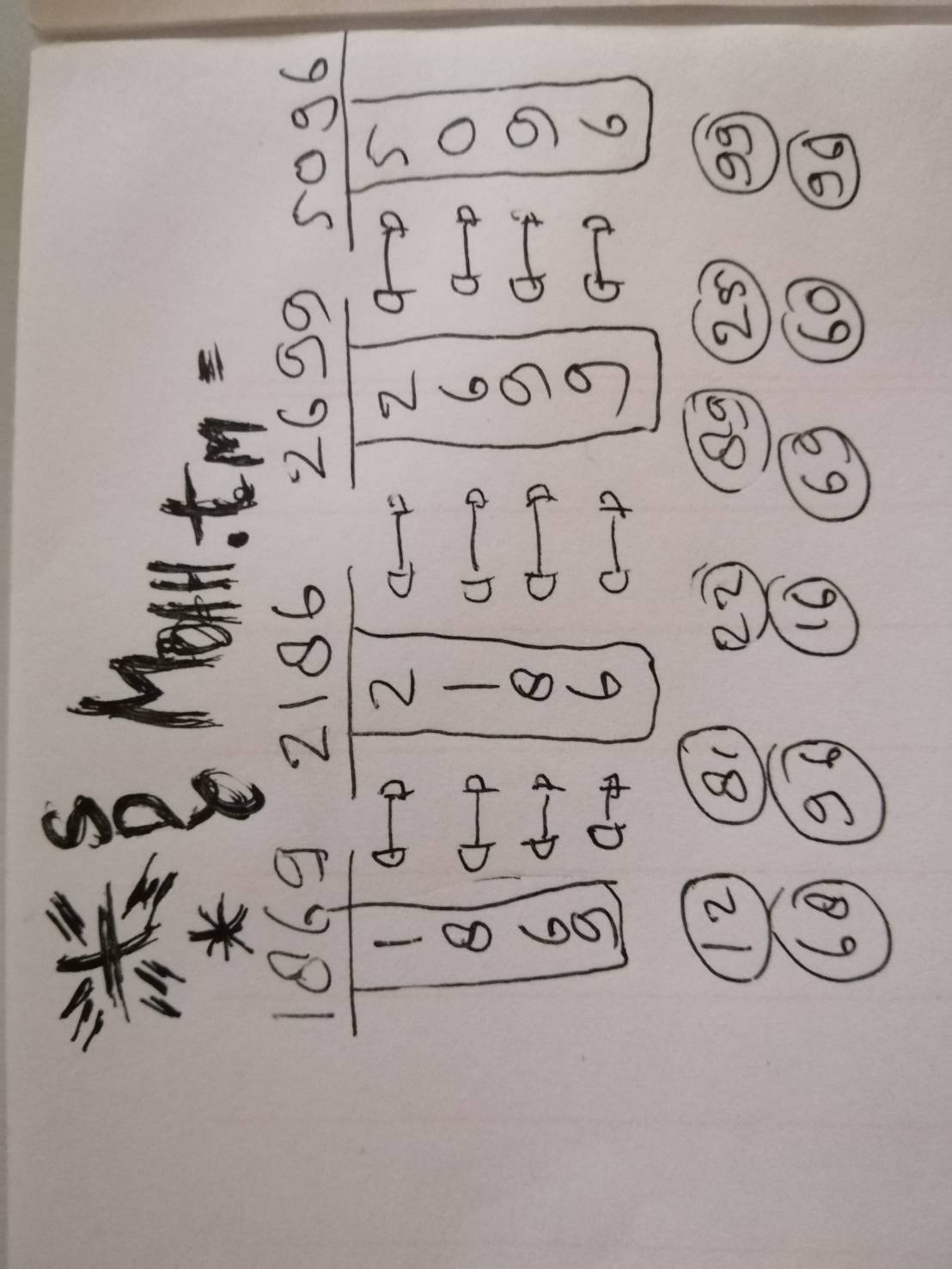 Prediksi Togel Hkp, Sgp dan Sdy Pools Hari ini 31 Maret