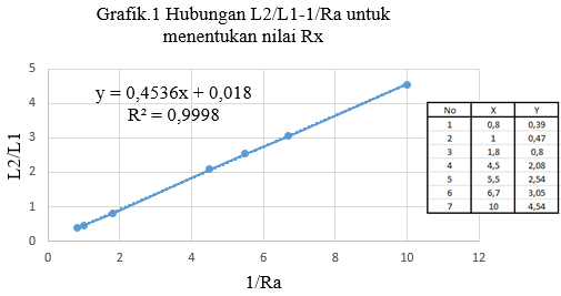 grafik jembatan wheatstone grafik jembatan wheatstone