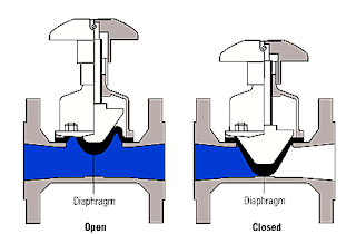 Gambar-detail-diaphragm valve-type-straightway Gambar-detail-diaphragm valve-type-straightway