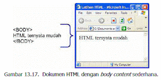 Struktur Umum File Dengan Bahasa HTML