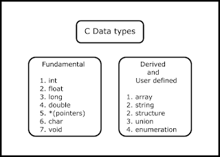 Data Types in C