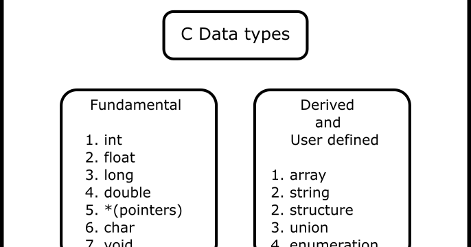 Data Types in C