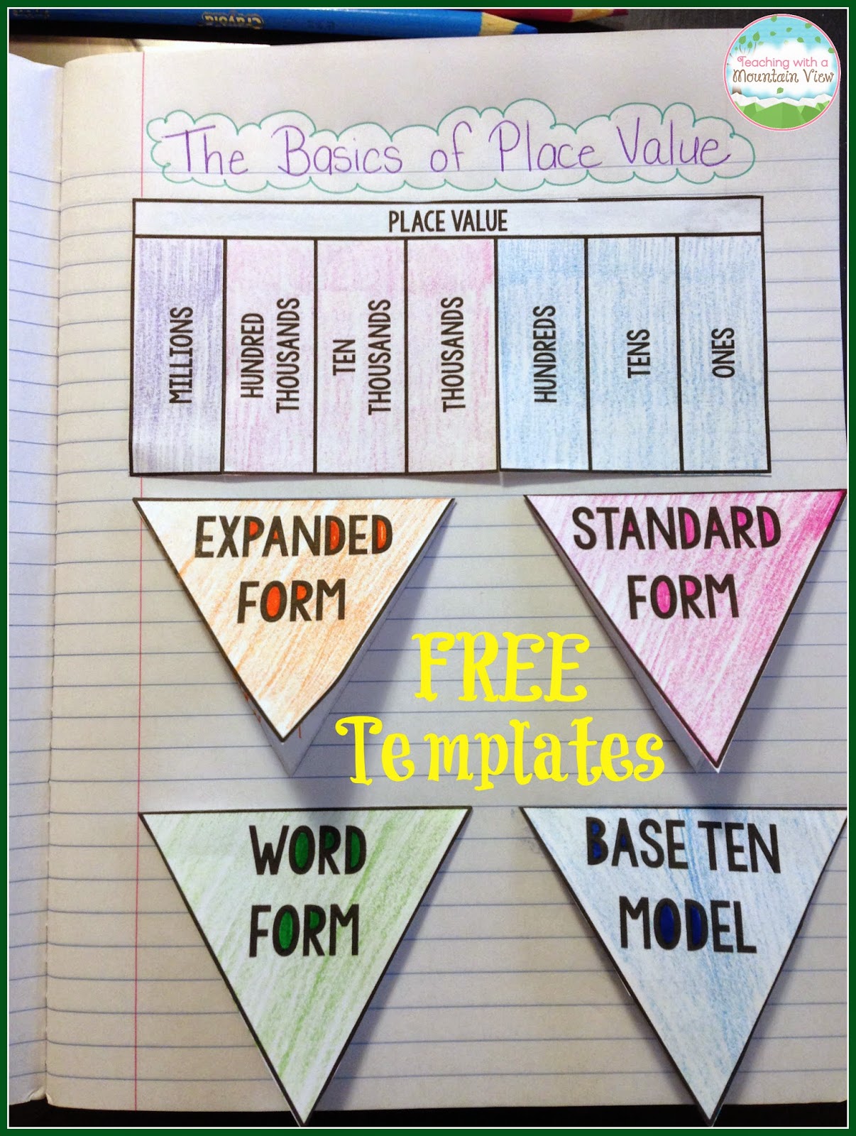 Standard Form Anchor Chart