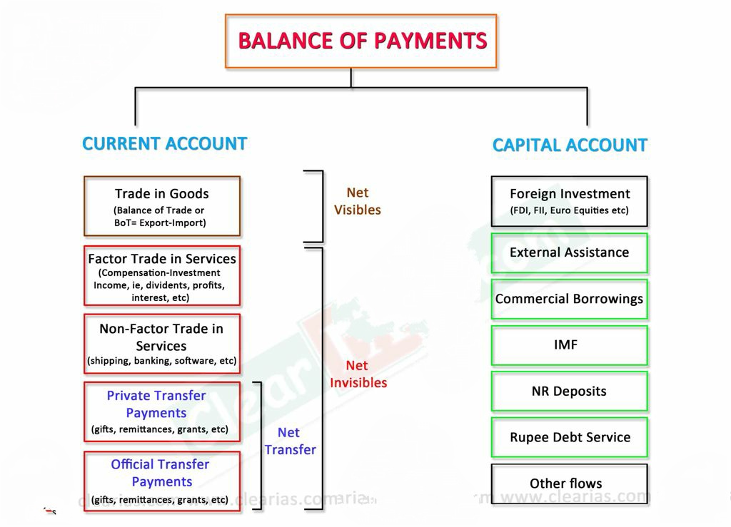 AJIT PANDEY Balance of Payments Accounting Concepts of Foreign Trade