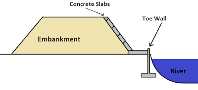 Concrete Slab Lining Concrete Slab Lining