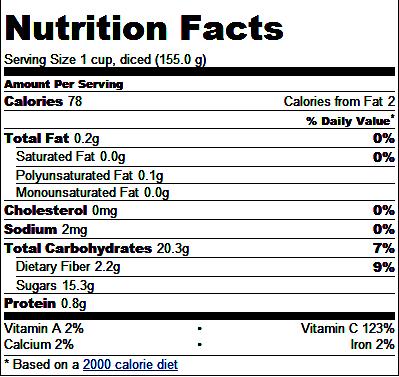 nutrition