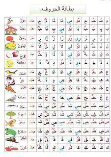 بطاقة الحروف للسنة الأولى موارد المعلم