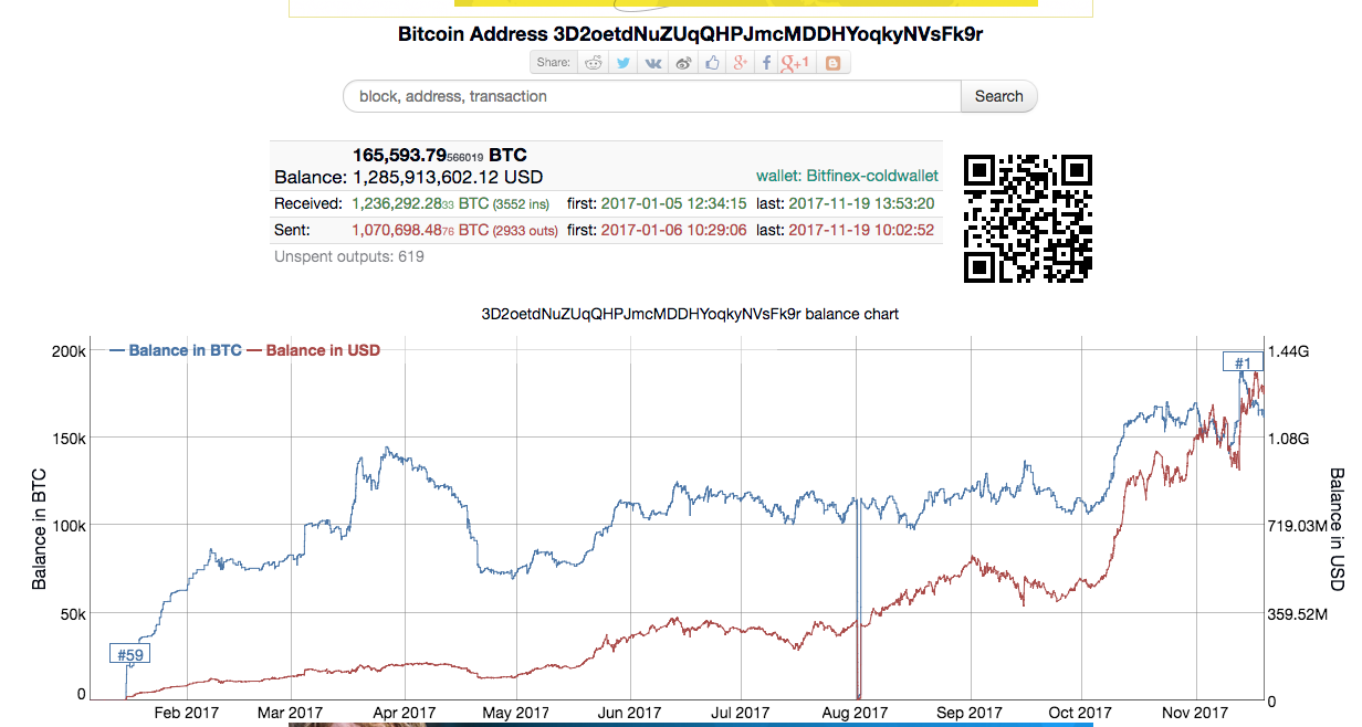 Example of a Bitcoin Address with transactions
