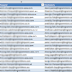 Import from CSV to SharePoint List with People Picker Field Values