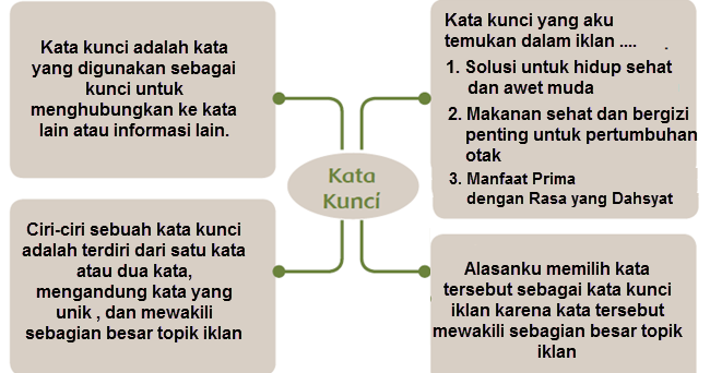 Terpopuler 23+ Kata Kunci Iklan