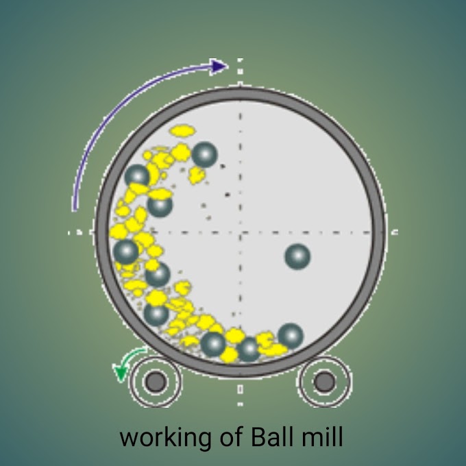 Milling process in pharma and methods of milling