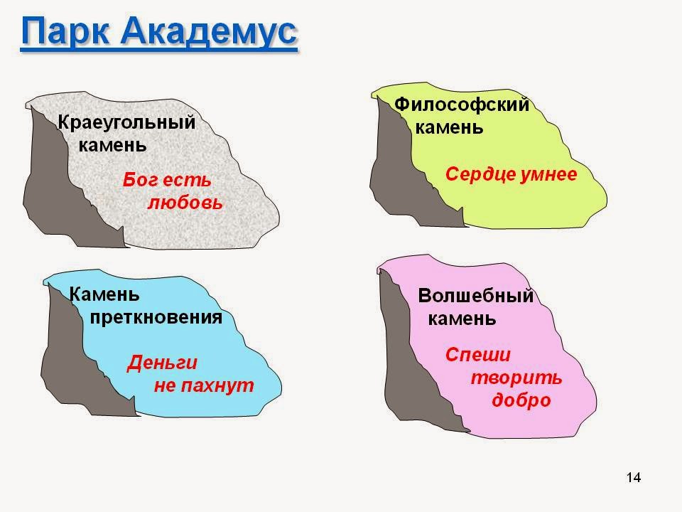 краеугольный фразеологизм значение. что такое краеугольный камень выражение. краеугольный фразеологизм значение. фразеологизмы и их значение. краеугольный фразеологизм значение.