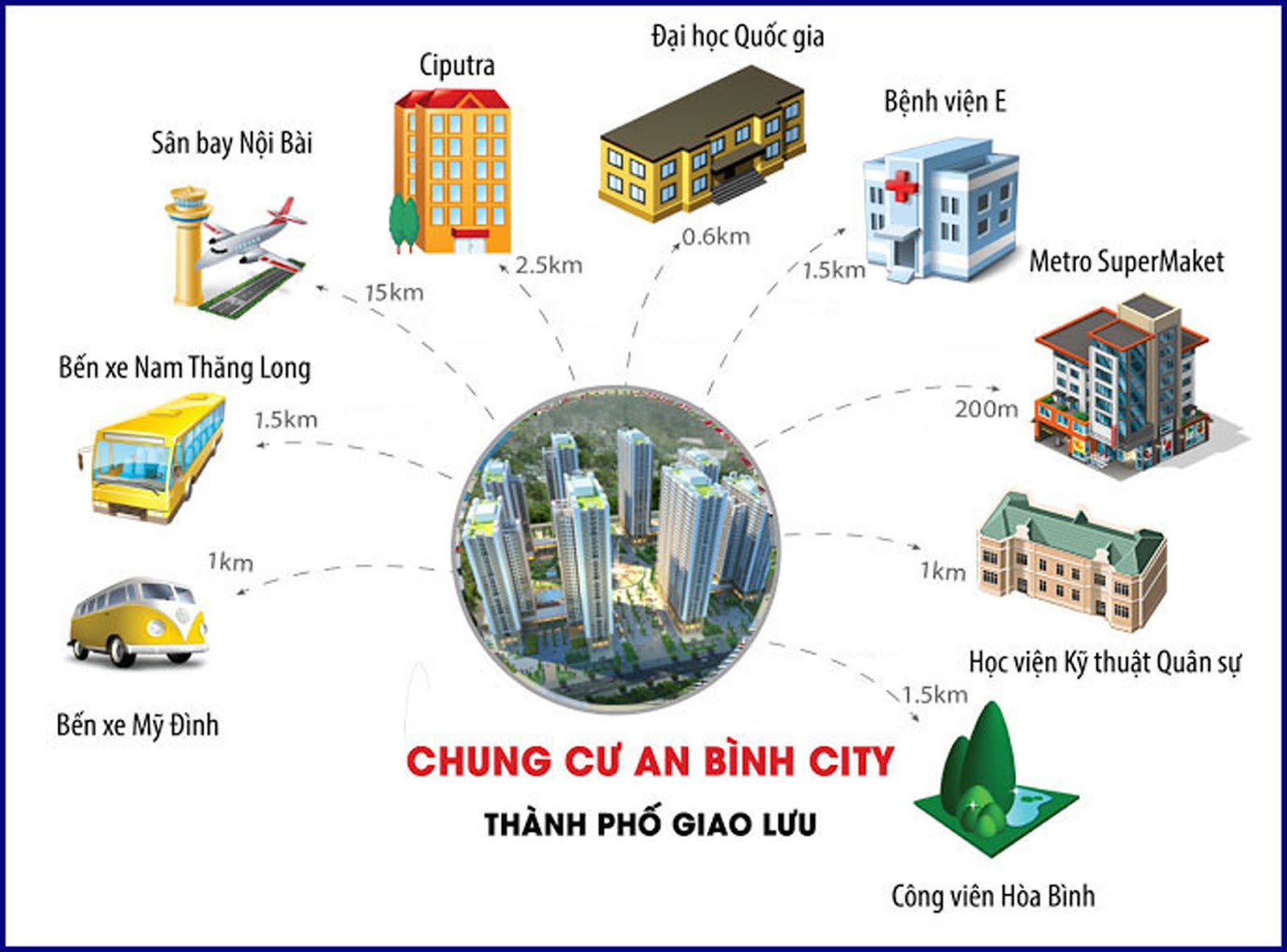 Vị trí chung cư Geleximco An Bình City Vị trí chung cư Geleximco An Bình City