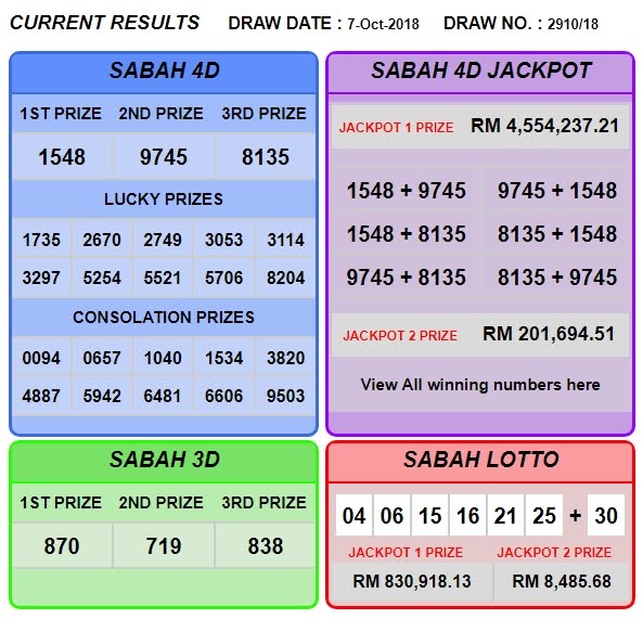 lotto sabah 88