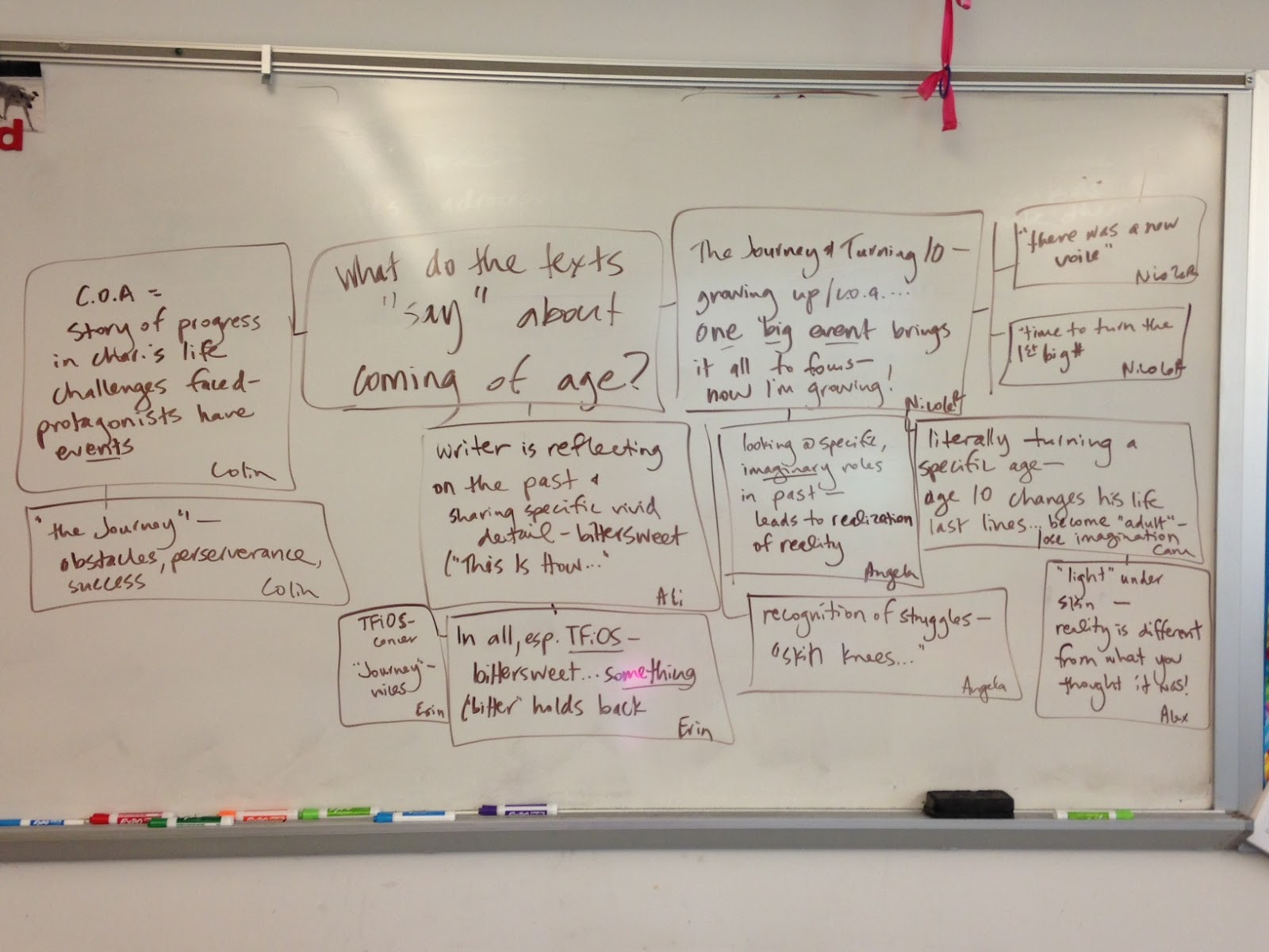 Ms. McMaster's site Class discussion notesHonors English 12