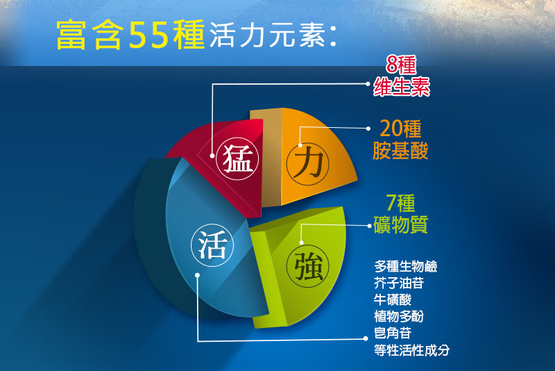 葡萄王田七瑪卡王功效 葡萄王田七瑪卡王功效