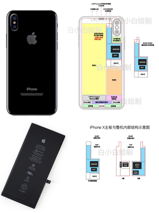 iPhone 8 Battery Life and Camera eBuyMiuMiu