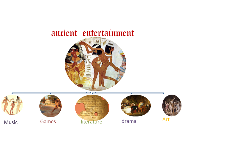 Entertainment History of Entertainment
