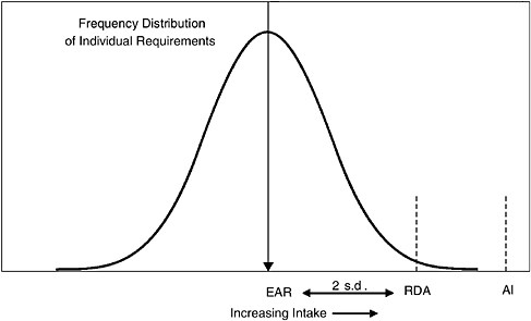 Weighty Matters: When Diet Meets DNA: A Premature Love Story