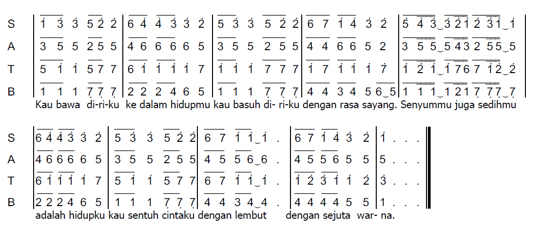 Font Notasi Angka - Bagian I