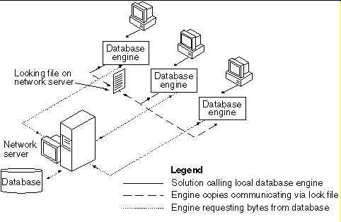 Dac Server DAC 0163: August 2012