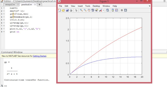 modelos matematicos y funciones de transferencia