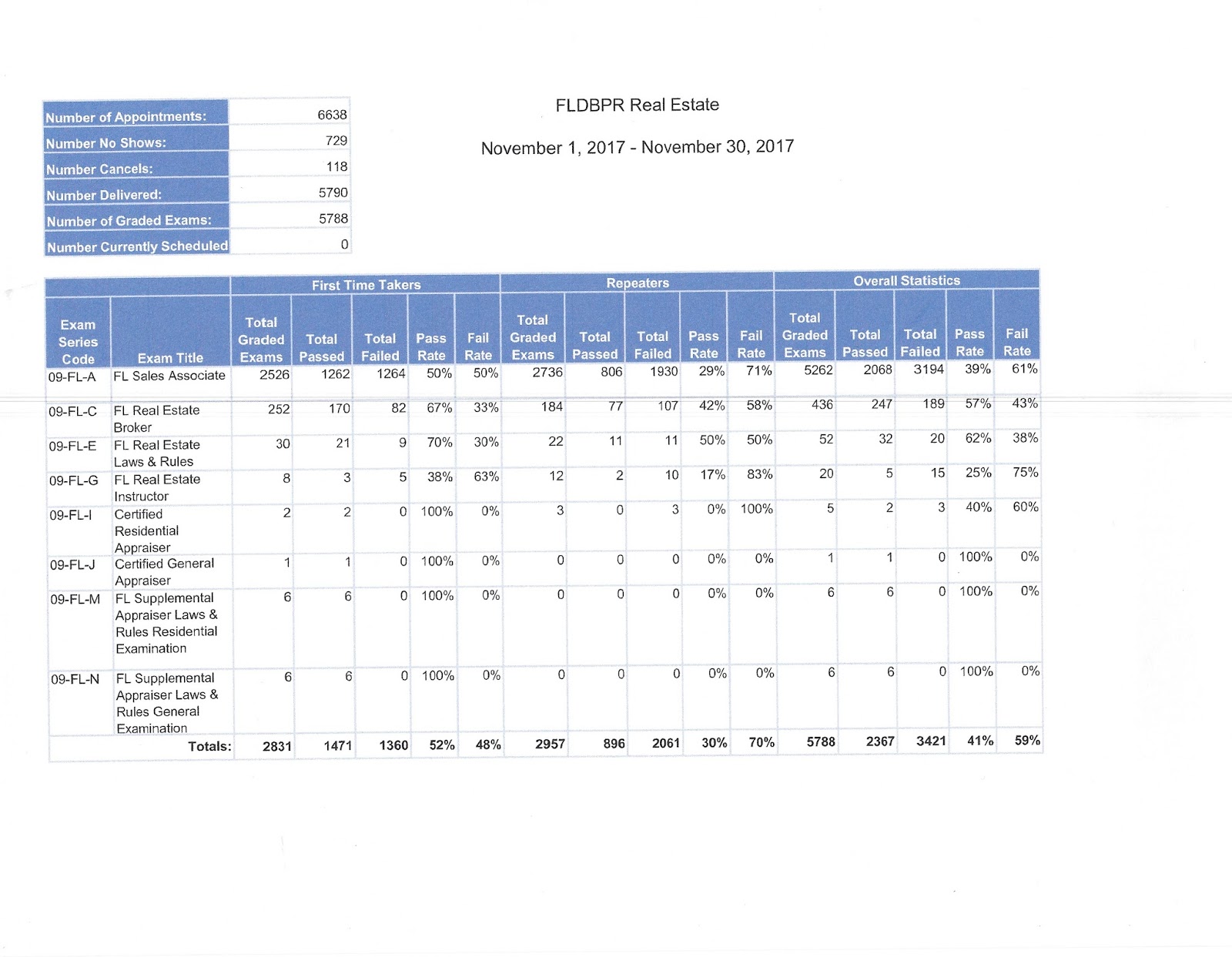 The Best of Andy Brown and The Climer School of Real Estate The