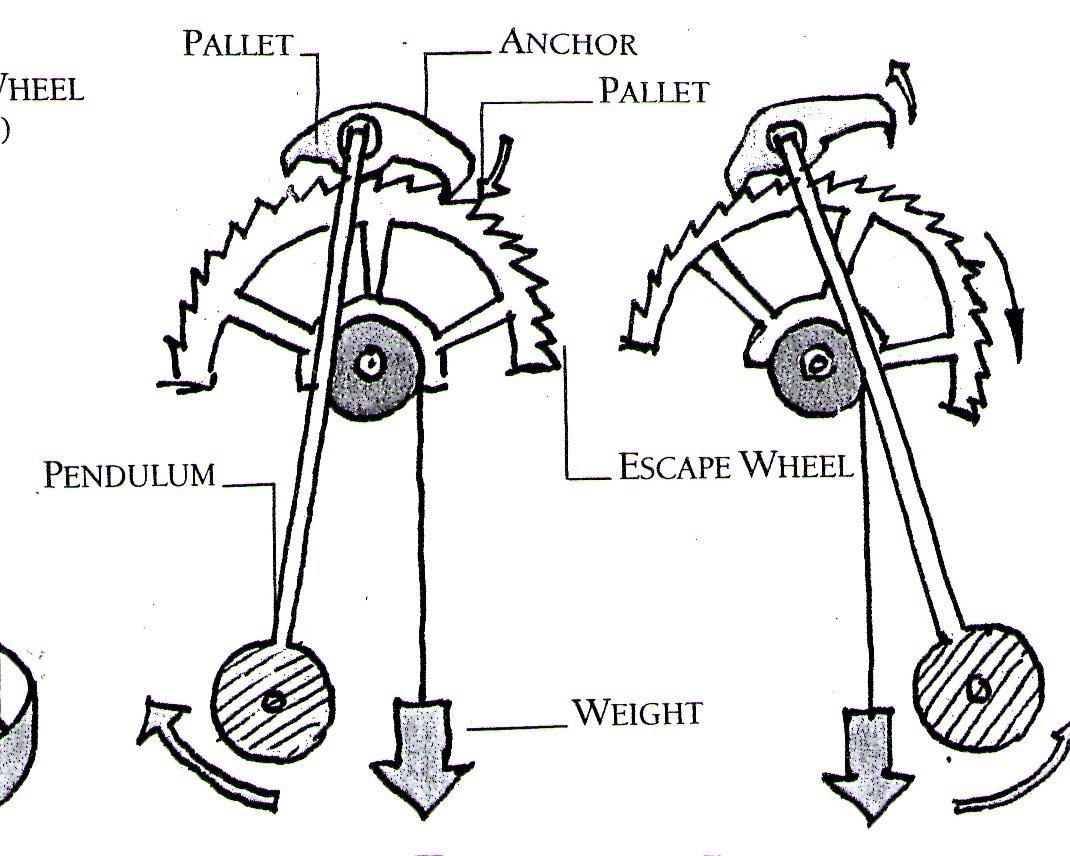 PP - Making of a Mechanical Clock: Designing the clock