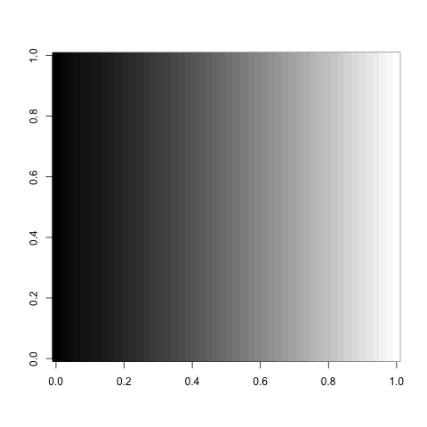Jose M Sallan: 50 shades of grey