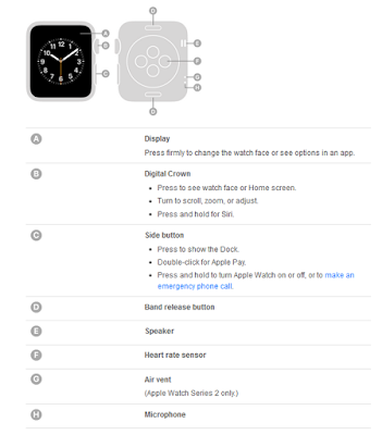 Apple Watch Series 3 Manual