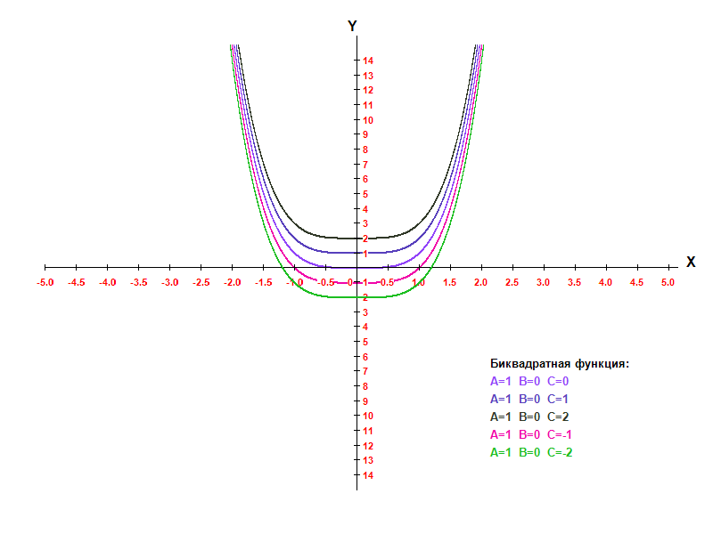 Сеточная функция. Визуальная функция. Визуальная функция. Визуализация текстовой информации. Техники визуализации.