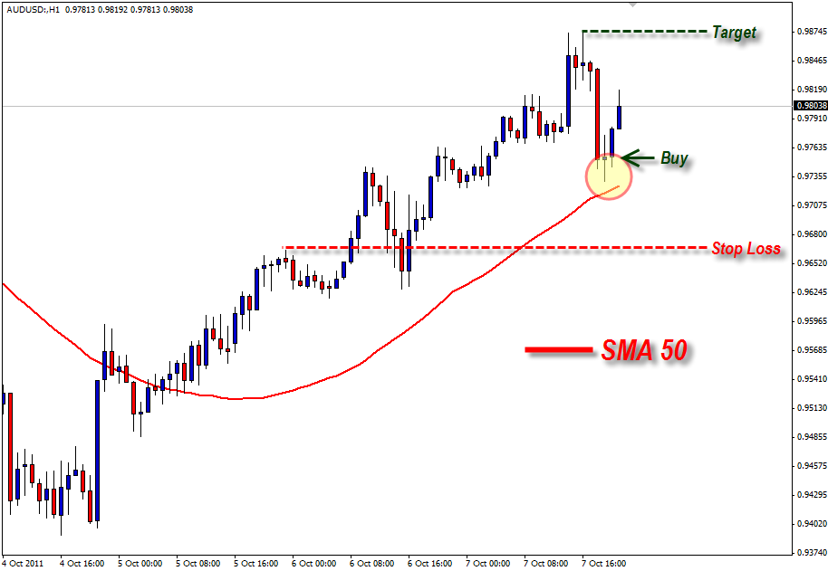 Apa itu moving average dalam forex