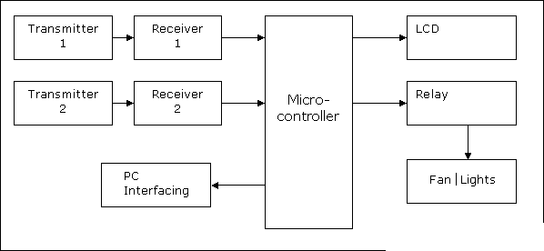 Electronics Projects: Automatic Room light Controller with Visitor Counter