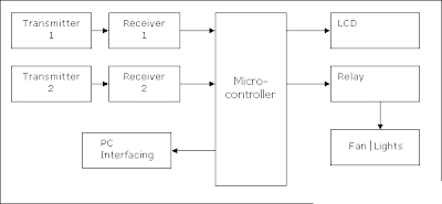 Automatic Room Light Control Circuit Diagram