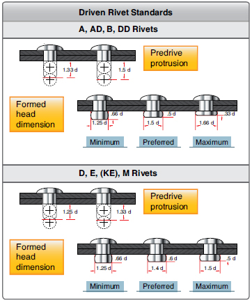 Solid Rivet Size Chart