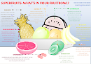Fruitbowl Infographic