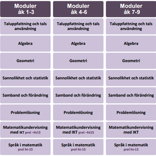 Matematikbloggen: mars 2015