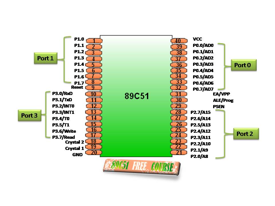 89c51 microcontroller basics of investing