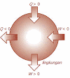Contoh hukum termodinamika I dan II 